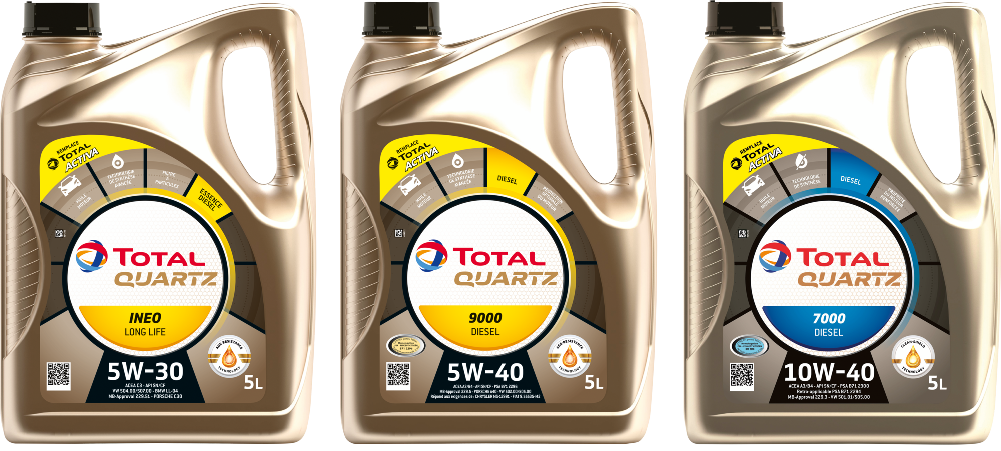 SUR LES PRODUITS PRÉSENTS EN MAGASIN DE LA GAMME D'HUILE AUTO "TOTAL"