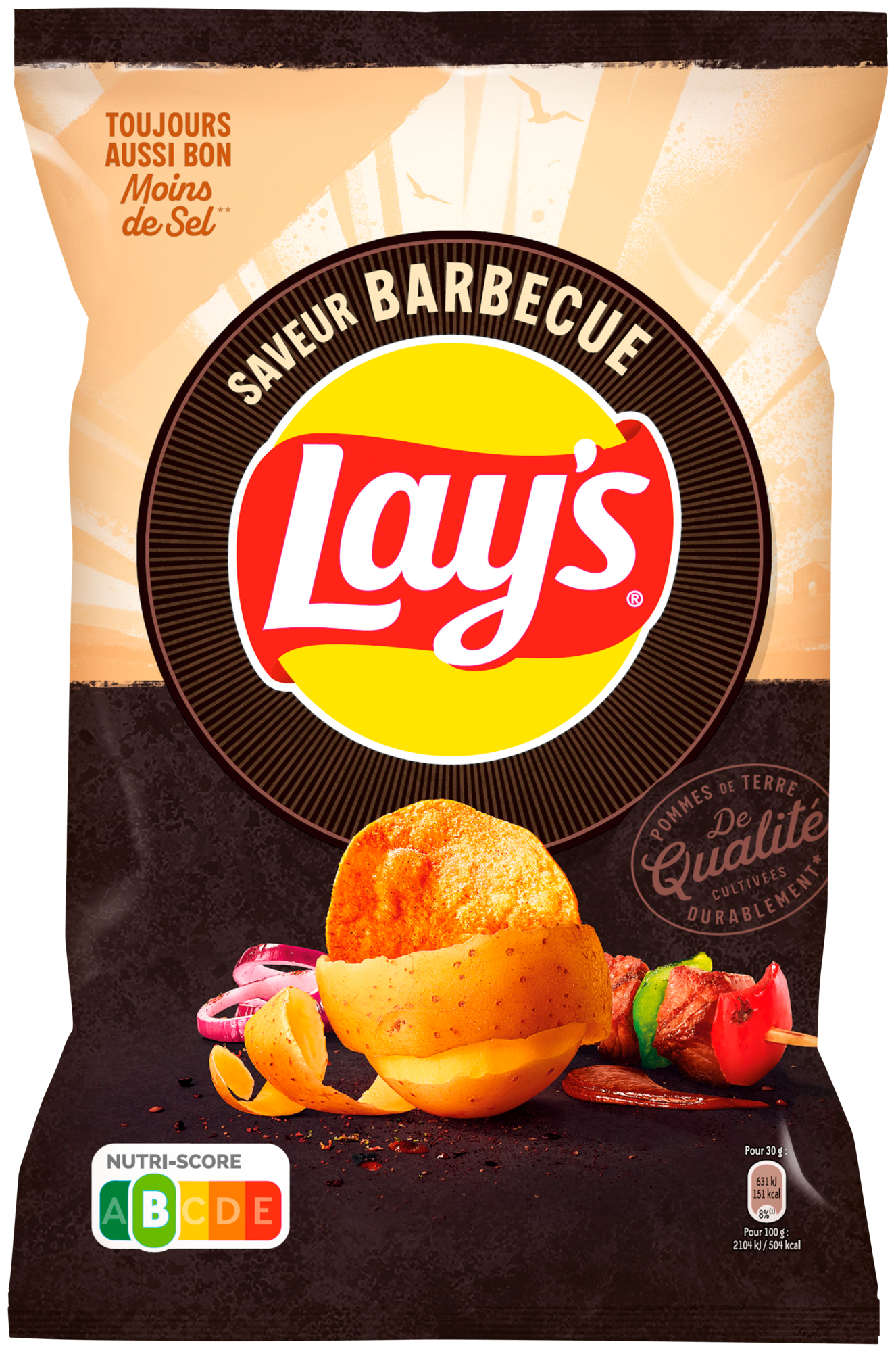 CHIPS