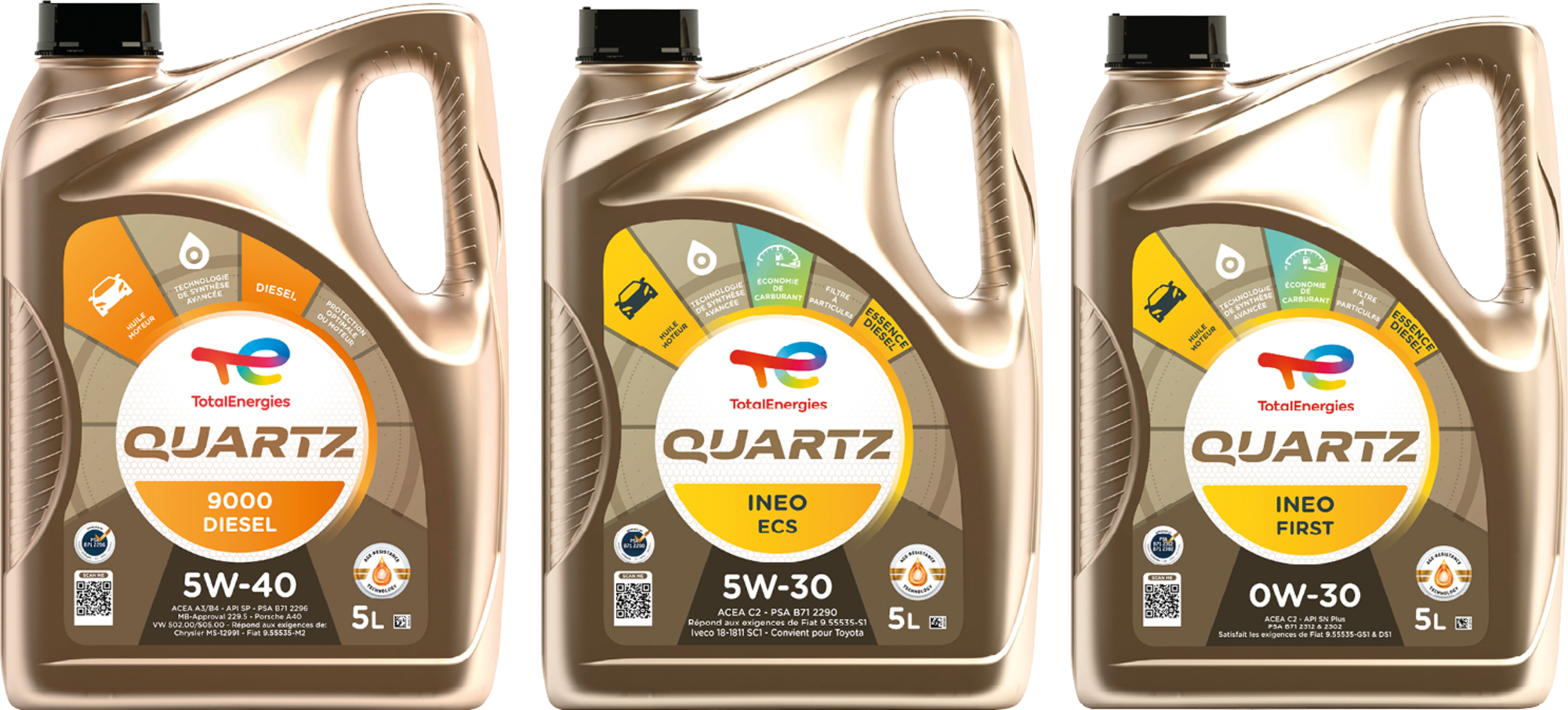SUR LES PRODUITS PRÉSENTS EN MAGASIN DE LA GAMME HUILE AUTO "TOTAL"